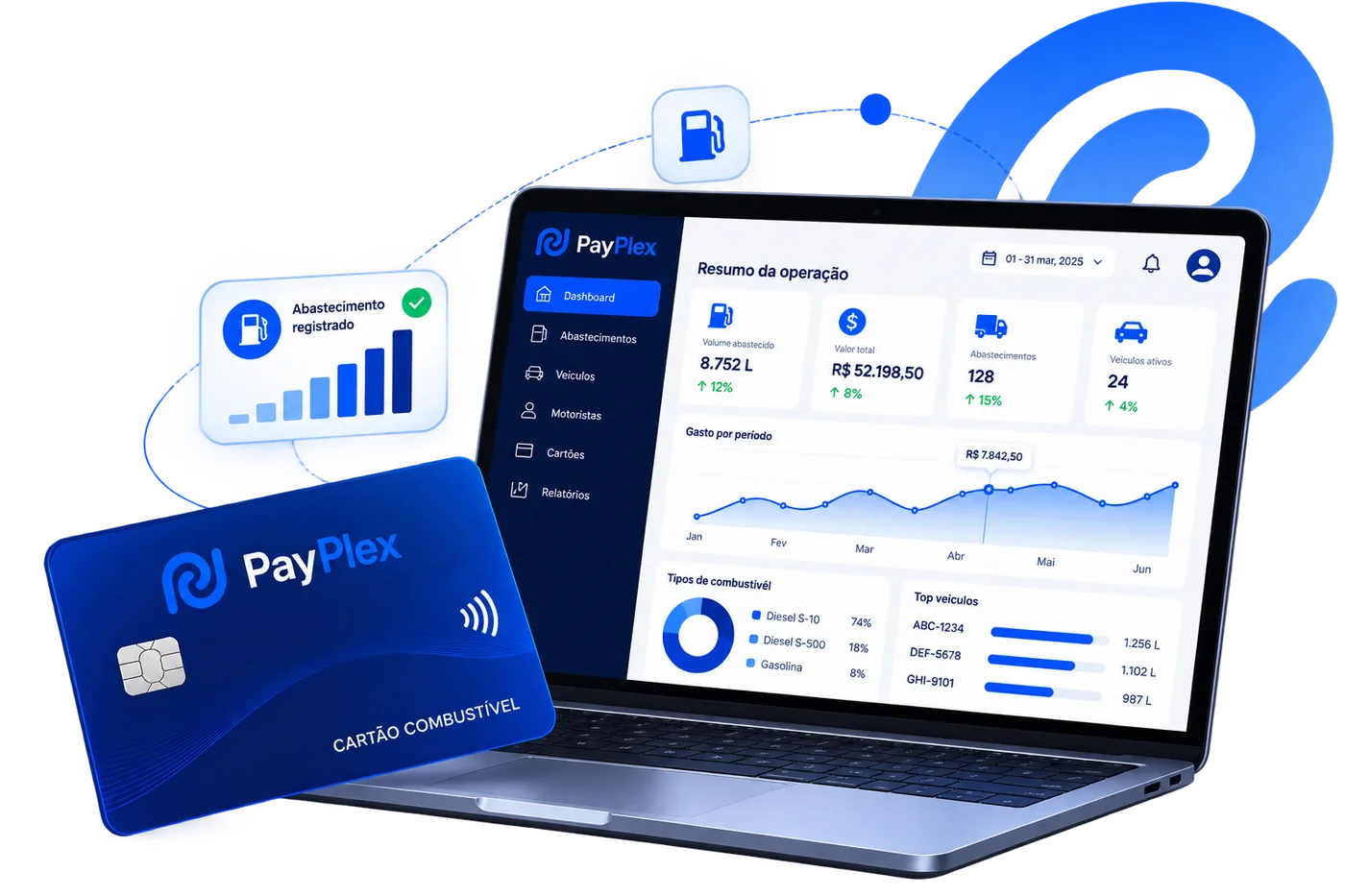 Plataforma PayPlex: cartão combustível e dashboard de gestão de abastecimento